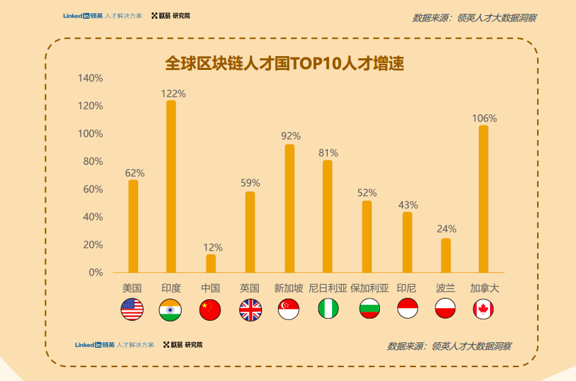 欧易OKX&领英共同解读全球区块链领域人才报告：Web3引才如何做？