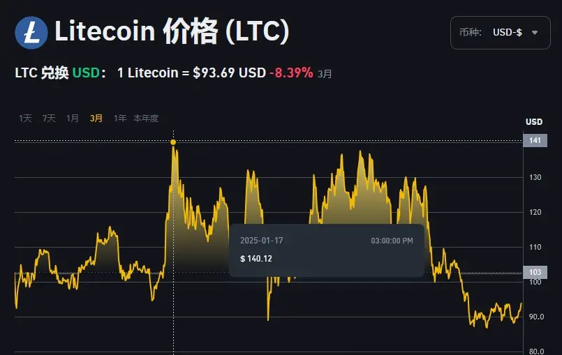 币价低迷时矿工面临的挑战及应对_2026莱特币挖矿机行情_加密货币市场低迷下的家庭挖矿优势