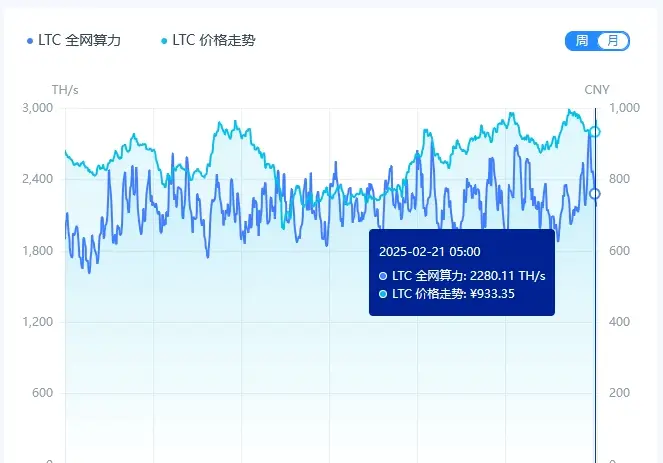 2月莱特币价格暴跌原因_莱特币价格暴跌对矿机市场的影响_2026莱特币挖矿机行情