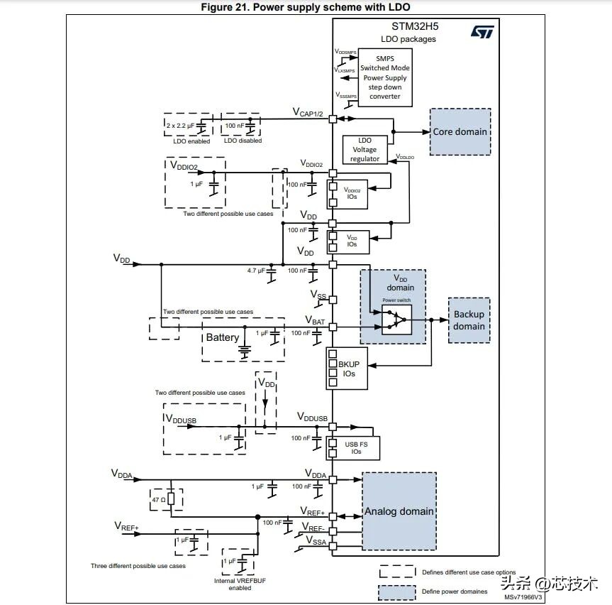 从零设计一块自己的STM32开发板:新手也能学会的完整指南