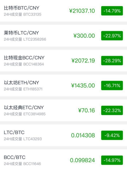 独家丨中国关停比特币交易平台,全球虚拟货币断崖式暴跌