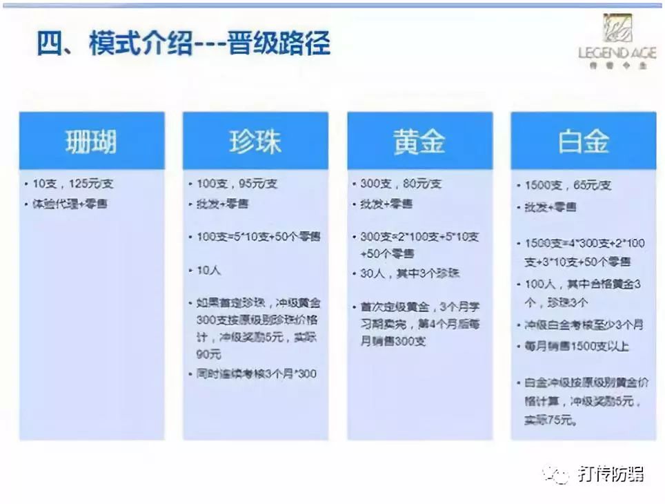 你的朋友圈里,有多少人在做微商(传销)?