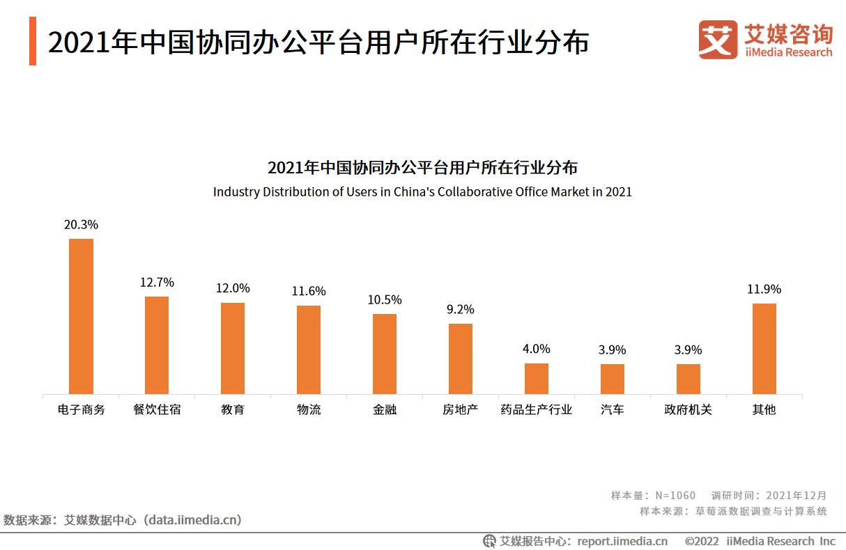 飞书后来者“难”居上:商业化4年 字节To B挑头业务欲回归海外“开花”?