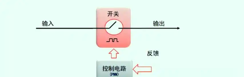 矿机电源原理图纸_开关电源类型与工作原理_开关电源原理图绘制