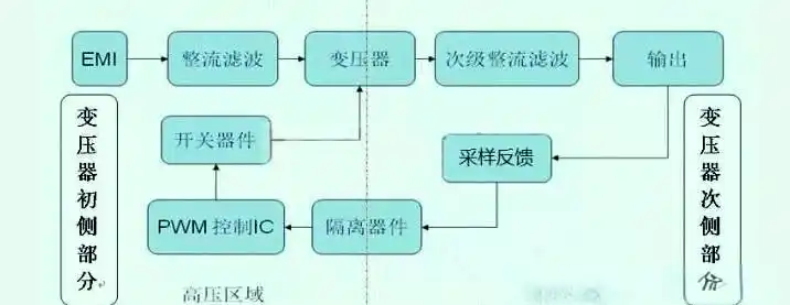 开关电源原理图绘制_开关电源类型与工作原理_矿机电源原理图纸