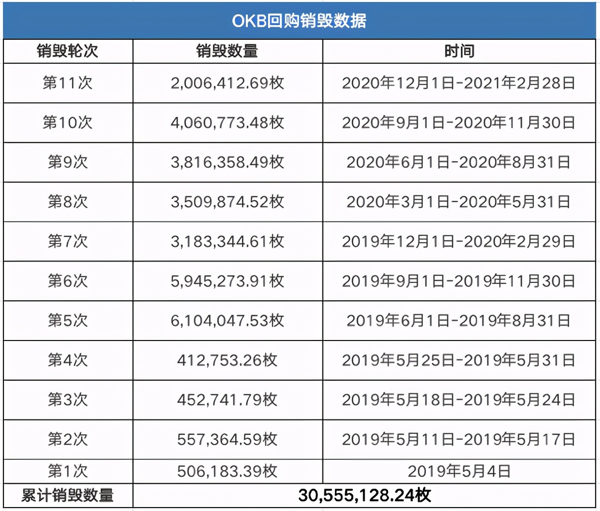 接棒“Coinbase效应”，欧易OKEx造富能力究竟有多强？