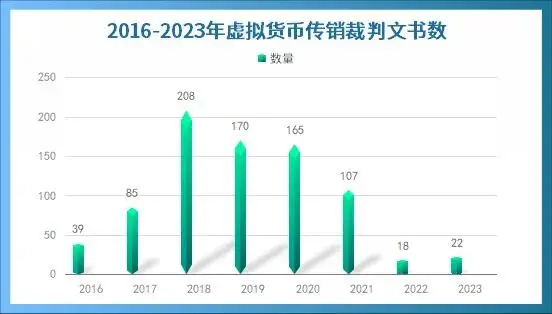 虚拟货币传销发展态势_虚拟货币传销_易物币官网