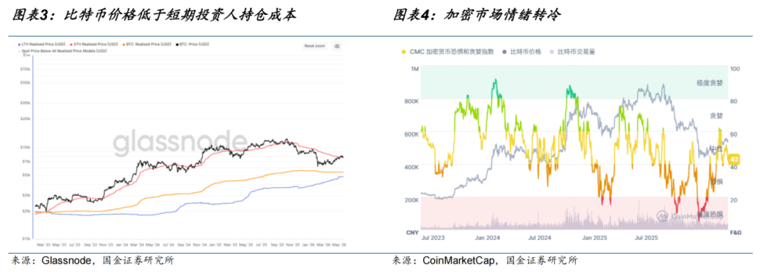 【国金电子】Web3周报:美国国债利率上行,Clarity法案将提交参议院全体会议审议