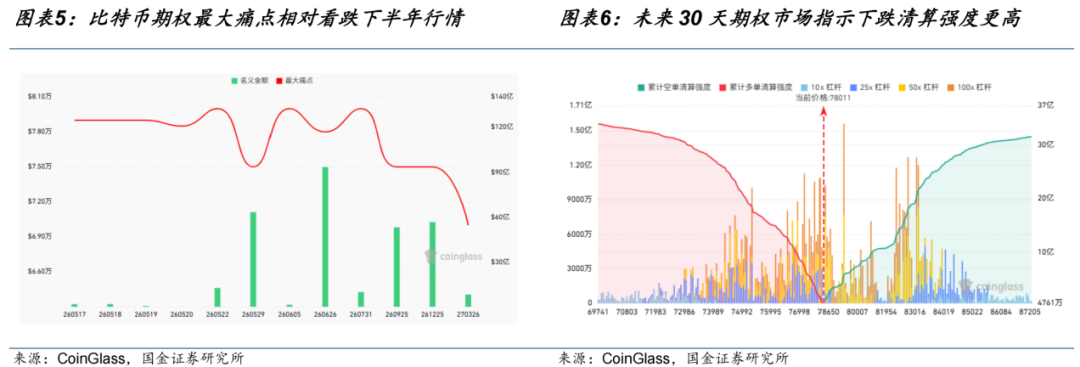【国金电子】Web3周报:美国国债利率上行,Clarity法案将提交参议院全体会议审议