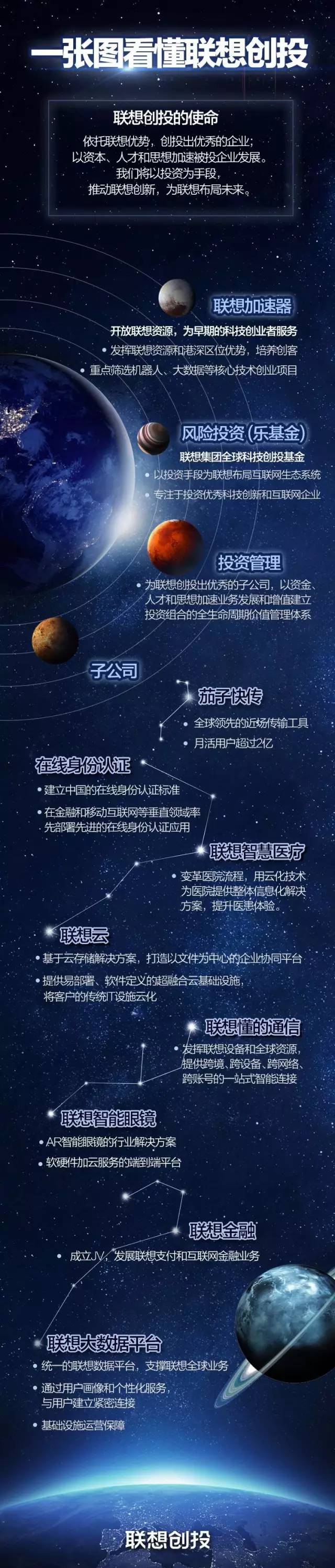 5亿美元二期基金启动将专注核心技术与互联网领域投资
