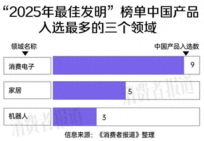 独家盘点《时代》周刊年度最佳发明,40款中国产品上榜,36家中国企业入围