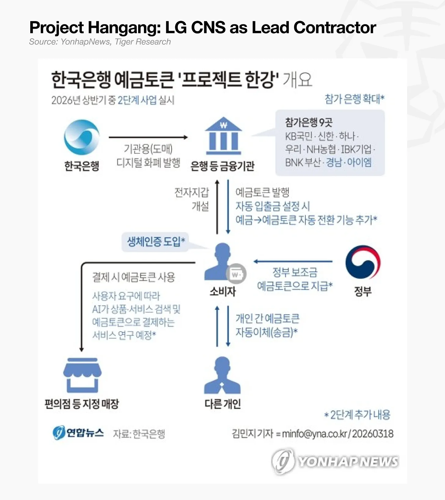 韩国加密市场权力转移:传统金融抢占数字资产入口