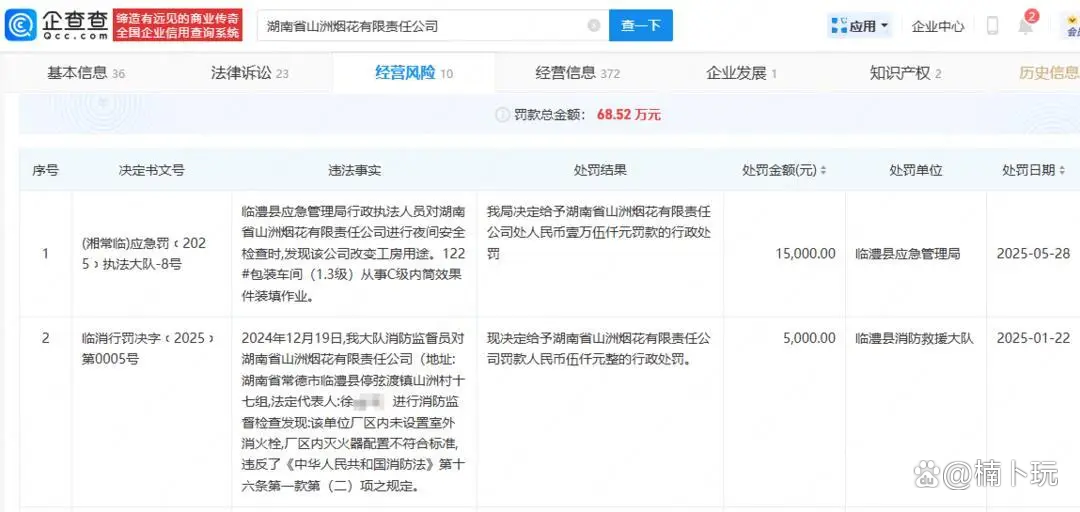 人命岂是儿戏！一花炮厂爆炸，9人遇难，26人受伤，企业19天前刚被罚