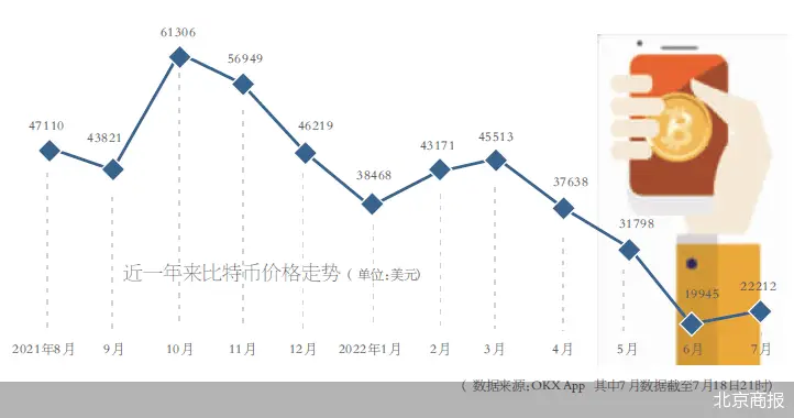 币圈用户亏损经历_虚拟货币交易风险_欧易加密货币交易