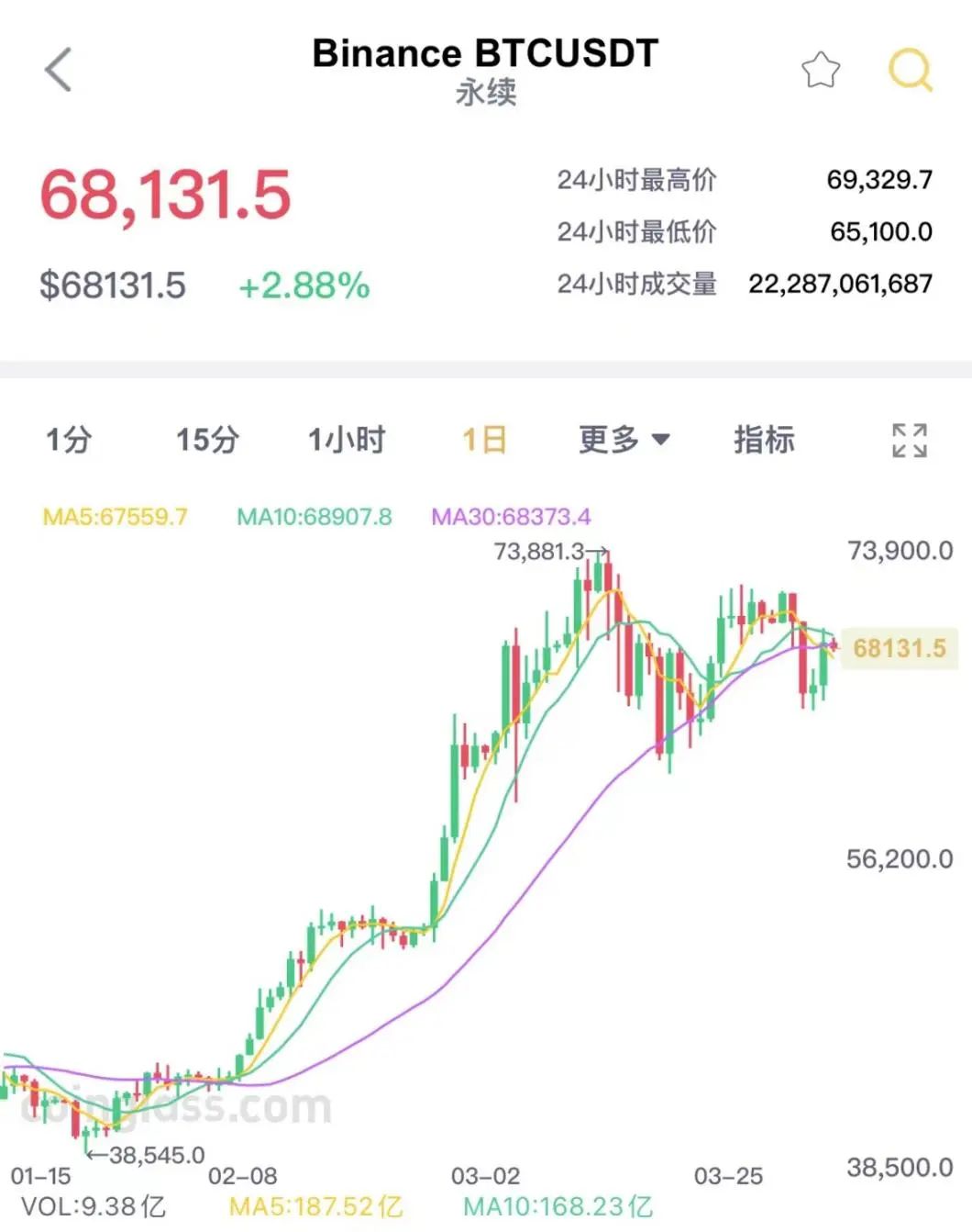 突发！全球最大加密货币交易所将停止交易！