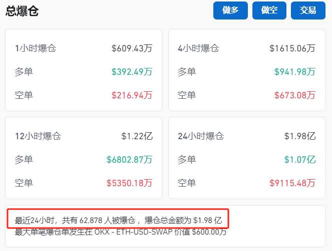 突发！全球最大加密货币交易所将停止交易！
