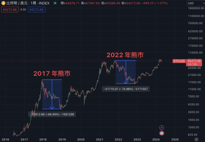 2025最新 比特币是什么?怎么玩?比特币为什么有价值?