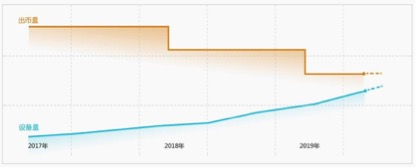 玩客币是再造比特币?迅雷:不能现金购买和交易,不是ICO