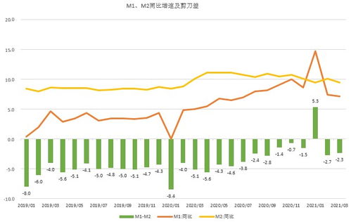 货币供应的奥秘:M0至M3的舞步