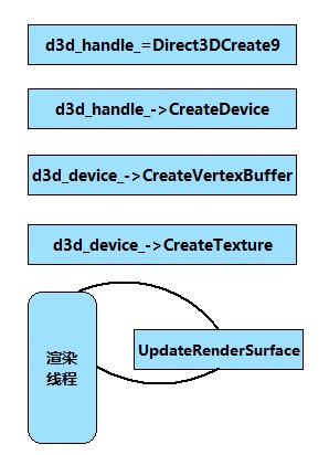 抛开flash，自己开发实现C++ RTMP直播流播放器