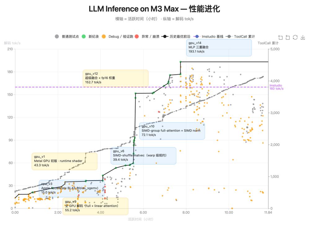 杨植麟交卷,Kimi K2.6抢先开源,指挥300个Agent上岗,实测手搓3D格斗游戏