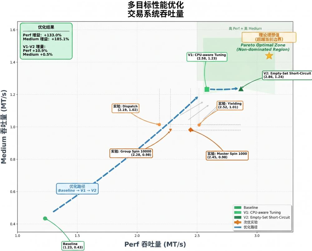 杨植麟交卷,Kimi K2.6抢先开源,指挥300个Agent上岗,实测手搓3D格斗游戏