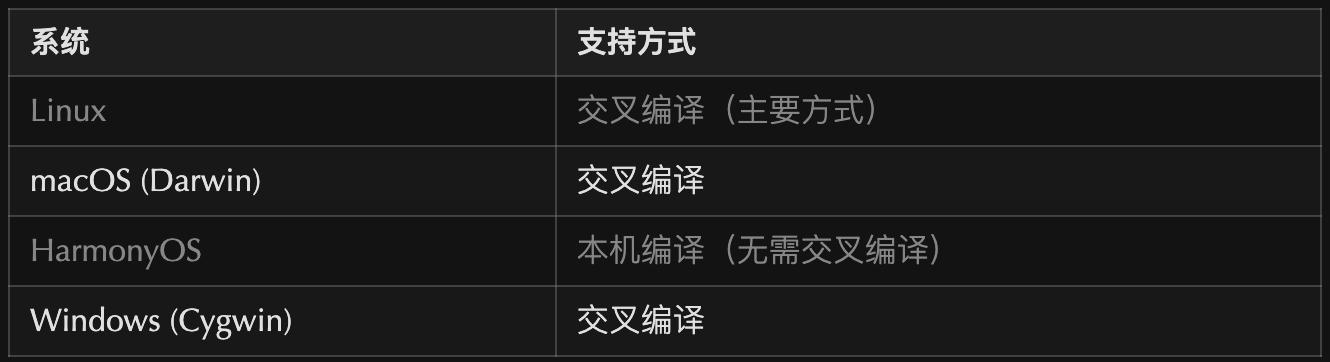 lycium_plusplus 项目全景解读:OpenHarmony 三方库构建的”大管家”