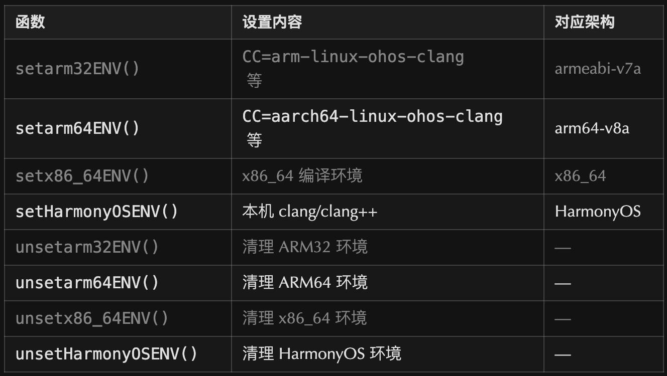 lycium_plusplus 项目全景解读:OpenHarmony 三方库构建的”大管家”