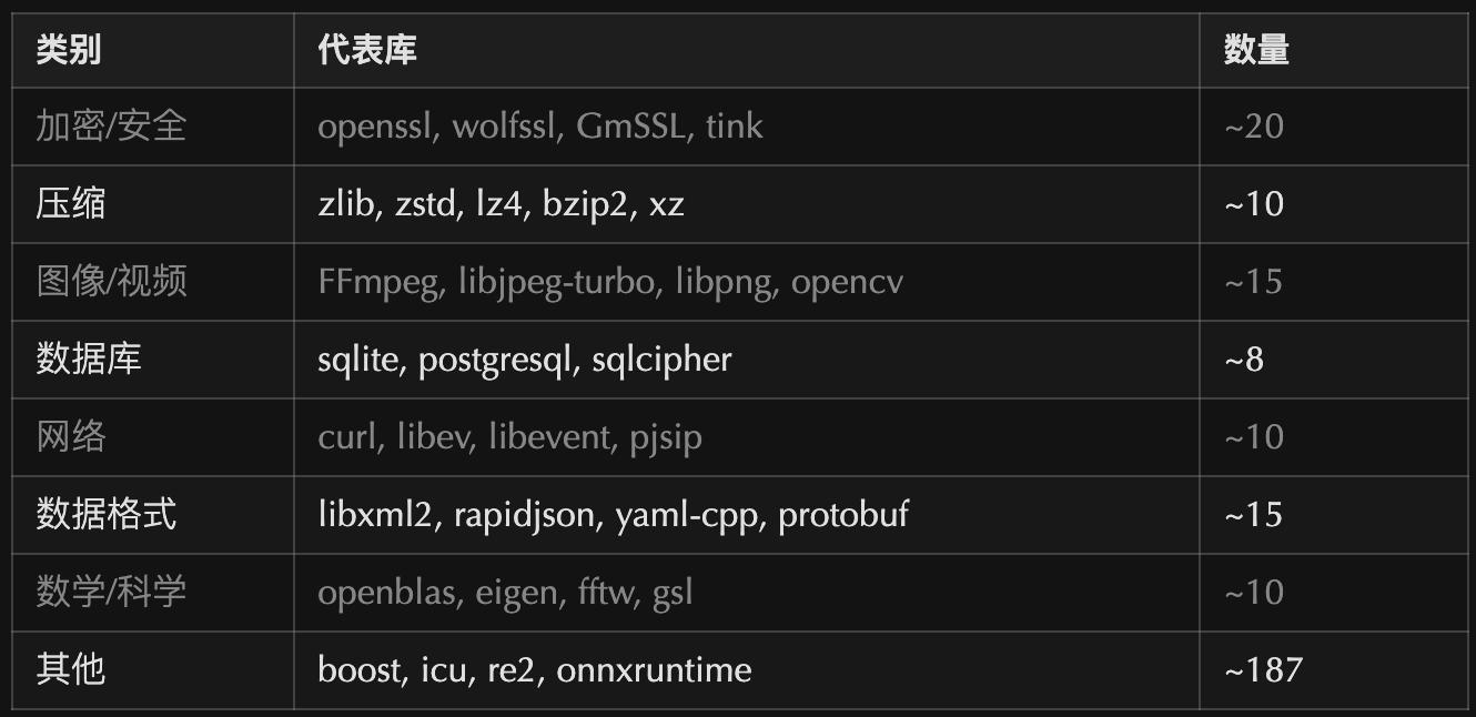 lycium_plusplus 项目全景解读:OpenHarmony 三方库构建的”大管家”