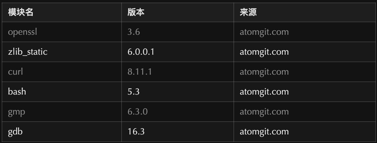 lycium_plusplus 项目全景解读:OpenHarmony 三方库构建的”大管家”