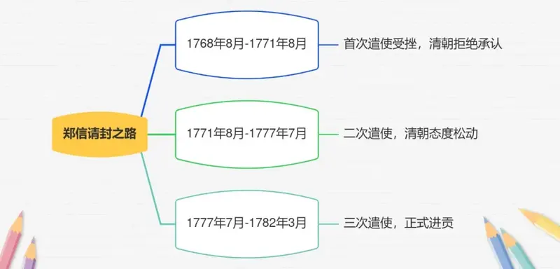 泰国素博巴莫亲王简介_泰国国王拉玛十世_泰国王室郑信历史