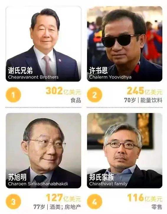 泰国历代国王，为何都取中文姓氏“郑”？