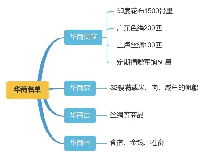 泰国王室郑信历史_泰国素博巴莫亲王简介_泰国国王拉玛十世