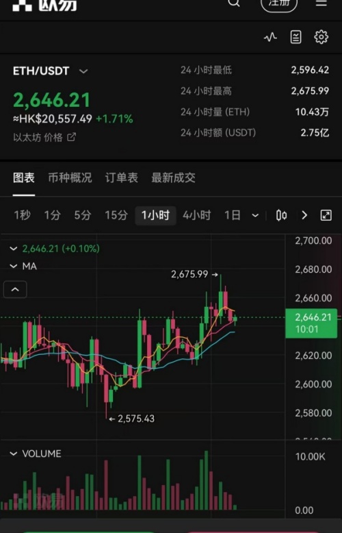 okcoin交易所官网(加密货币交易所优质推荐)