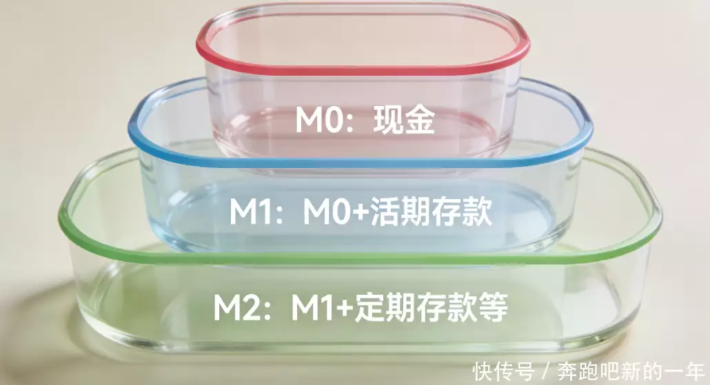 货币供应量M0M1M2_M0M1M2经济意义_m1货币 m2货币