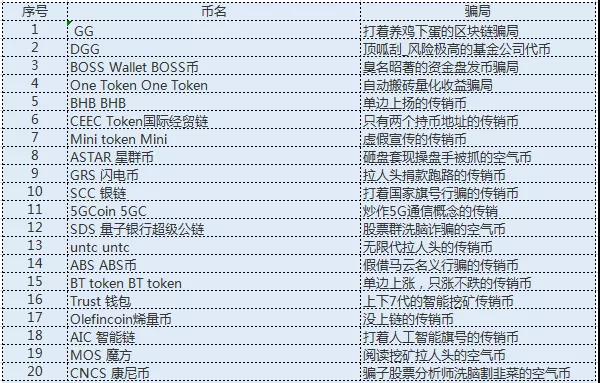 比特万象:这些币都是骗人的 不要买!(归零币、空气传销币超全汇总)