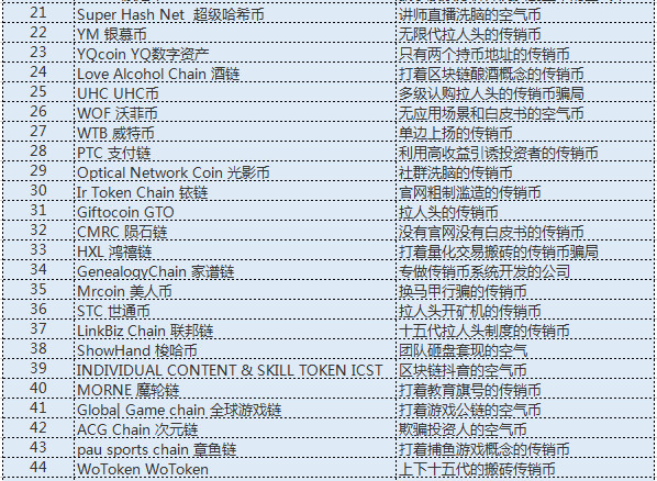 比特万象:这些币都是骗人的 不要买!(归零币、空气传销币超全汇总)