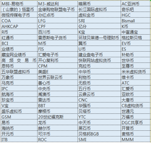 比特万象:这些币都是骗人的 不要买!(归零币、空气传销币超全汇总)