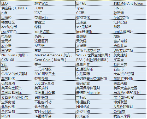 比特万象:这些币都是骗人的 不要买!(归零币、空气传销币超全汇总)