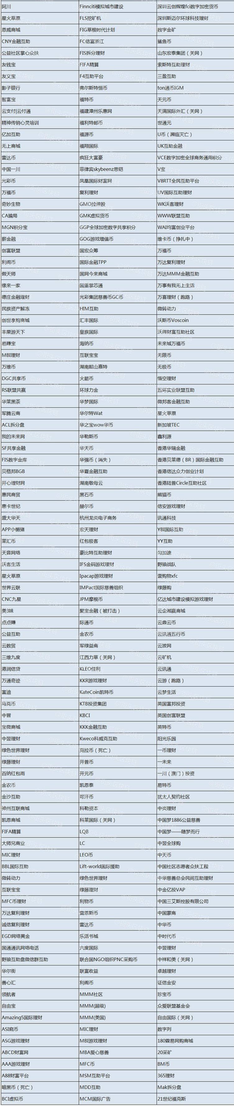 比特万象:这些币都是骗人的 不要买!(归零币、空气传销币超全汇总)