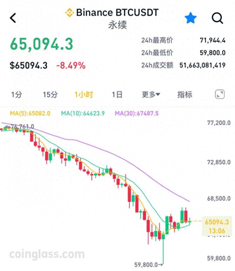 熊来了?比特币暴跌之后,矿工被迫离场,加密财库公司陷生存困局