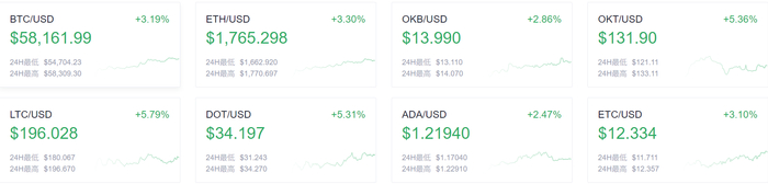 欧易OKEx晚讯：Visa将允许使用USDC支付网络上交易