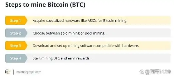 比特币挖矿原理_比特币挖矿过程_比特币挖矿难度周期