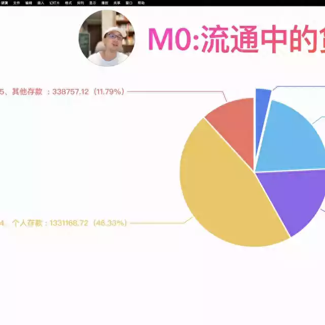 货币 m0_m零m一m二解读_货币供应量m零m一m二区别