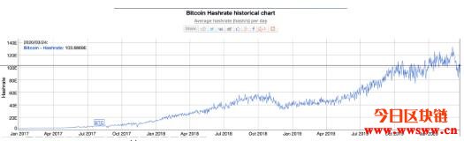 比特大陆最新矿机开卖首日抢购一空,出货日在减半前后引批评