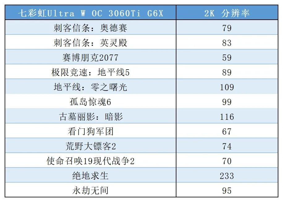 全网最强!矿卡和翻新卡鉴别避坑攻略,最强性价比无矿显卡推荐!