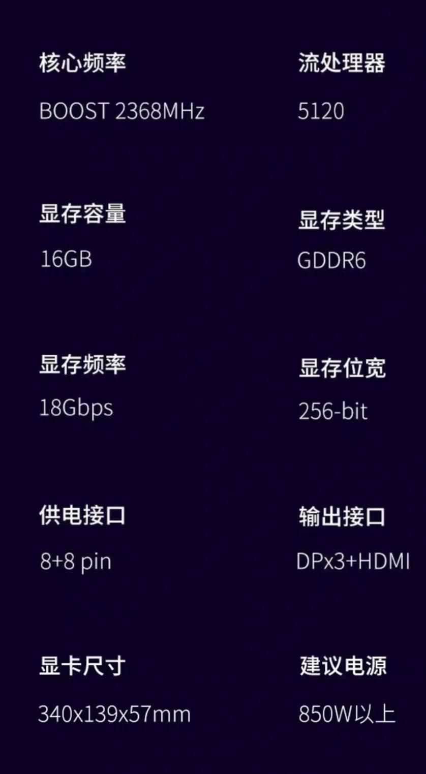 全网最强!矿卡和翻新卡鉴别避坑攻略,最强性价比无矿显卡推荐!