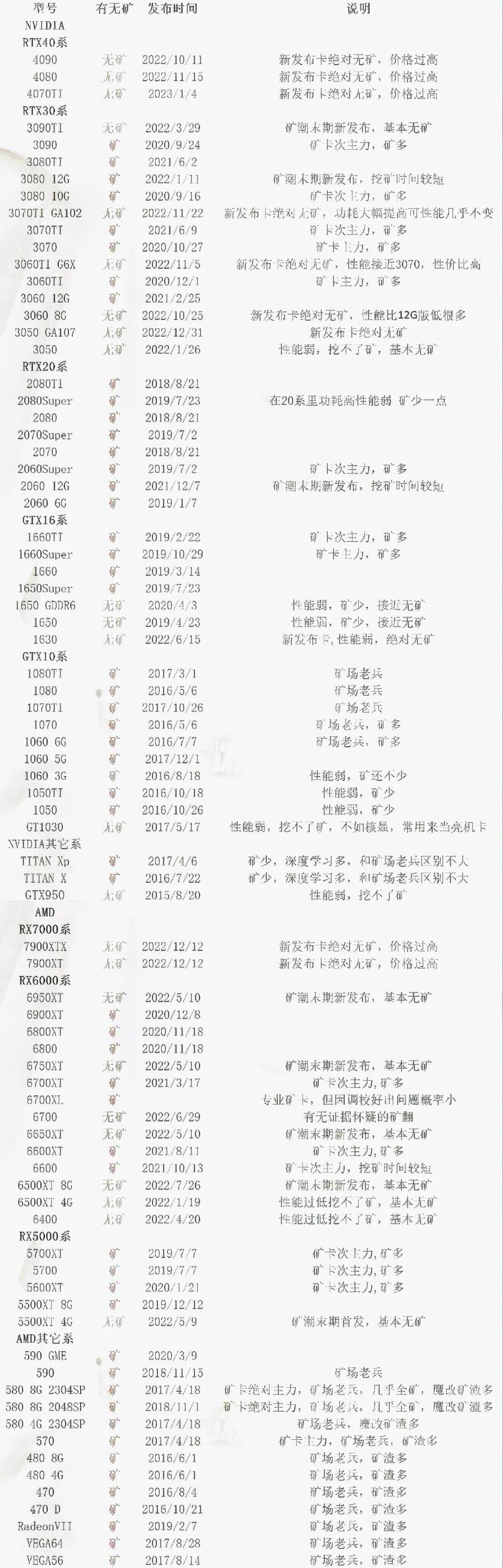 全网最强!矿卡和翻新卡鉴别避坑攻略,最强性价比无矿显卡推荐!