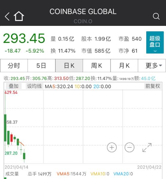 突发，爆仓超200亿！比特币又崩了，"90后"交易所CEO也跑了