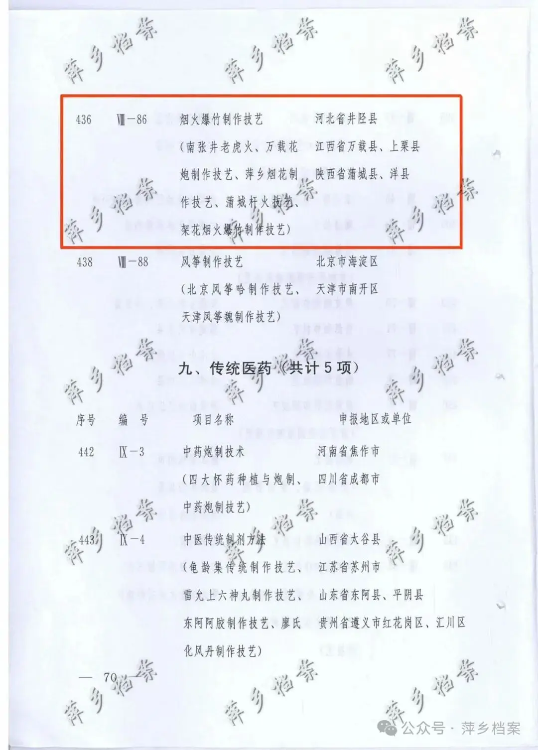 萍乡烟花制作技艺_萍乡金山花炮爆炸_国家级非物质文化遗产萍乡烟花